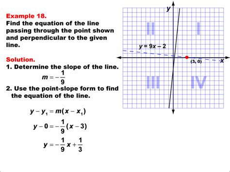 Student Tutorial: Equations of Perpendicular Lines | Media4Math