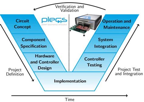 Simulating power electronics pt #1: Concept and component selection ...