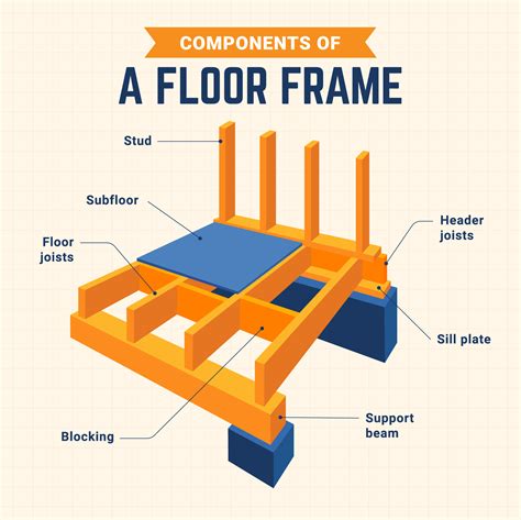 Wood Floor Joist Construction – Flooring Site