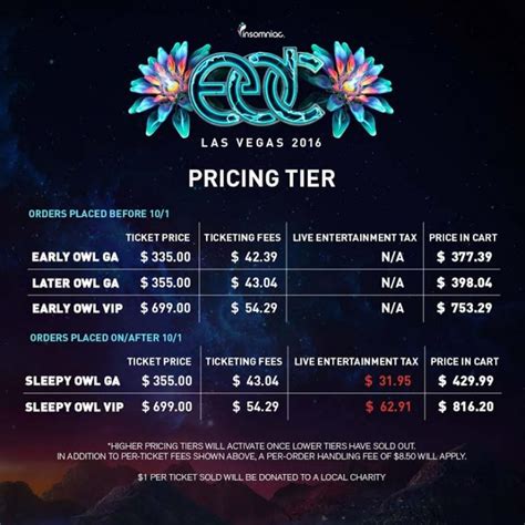 EDC Las Vegas Tickets Are Now On-Sale