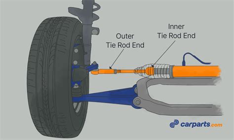 Bad Tie Rod End Symptoms - In The Garage with CarParts.com