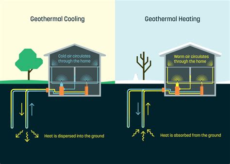 Clean Energy 101: Geothermal Heat Pumps - RMI