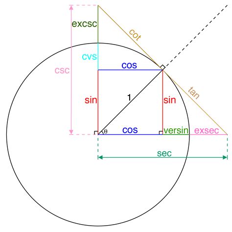 concept motivation - How to motivate the geometric definition of ...