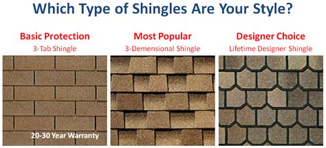 Types of Roofing shingles | Types of roof shingles, Roofing, Shingling