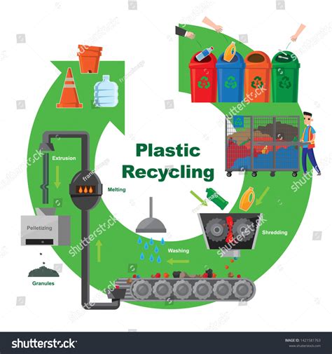 Plastic Recycling Process Diagram