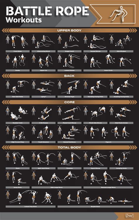 Battle Rope Workout Poster | Battle rope workout, Workout posters, Gym ...