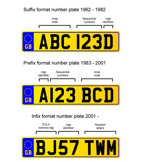 Vintage Car Number Plates Uk