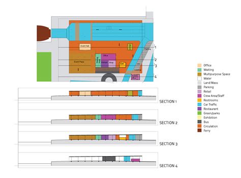 Naoshima Ferry Terminal Case Study – Jeremy Moore