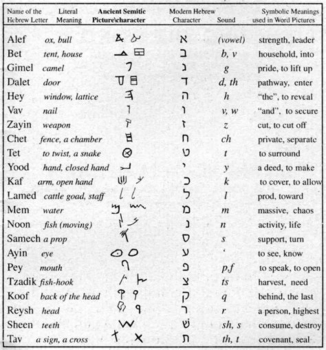 Hebrew Language Evolution | 4 Stages Of Development