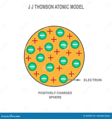 Atomic Models. Scientific Theory Cartoon Vector | CartoonDealer.com ...