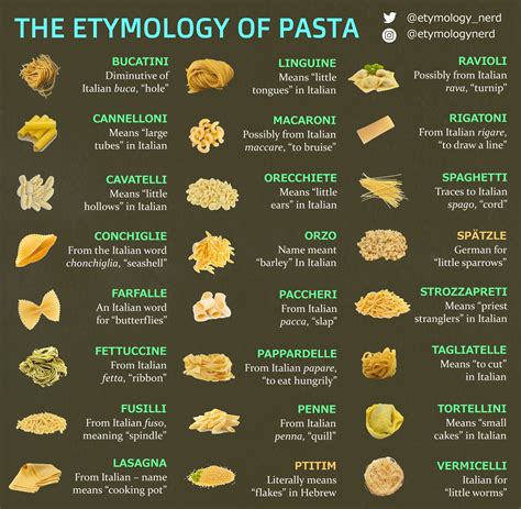 the etymlogy of pasta is shown on a blackboard with green lettering