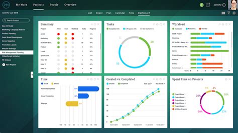 4 Must-Have Project Dashboard Tools - ProjectManager.com