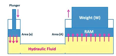 What is Hydraulic Press?