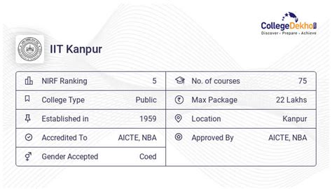 IIT Kanpur JEE Advanced Cut Off 2023, 2022, 2021