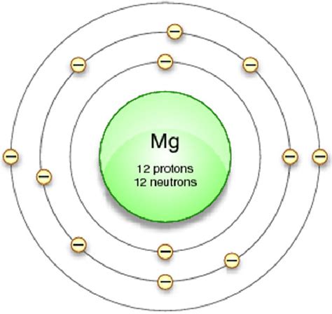 What Element Is The Second Most Abundant In Earth S Crust And Has 14 ...