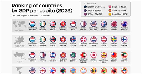 Top 10 Countries By GDP Per Capita, by Region | Flipboard