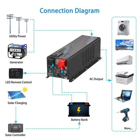 Defining Solar Inverter Types – Solar Paradise