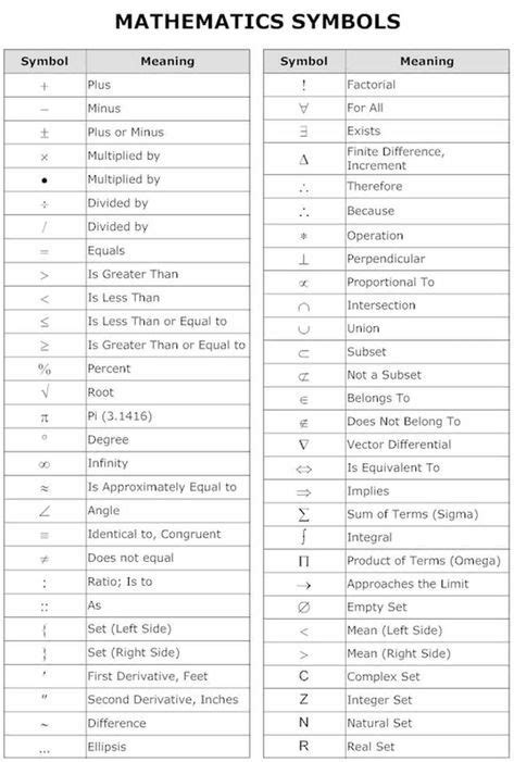 Looking Good List Of Physics Symbols Balancing Equations And ...