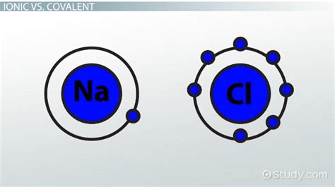 Single Covalent Bond: Definition & Examples - Video & Lesson Transcript ...