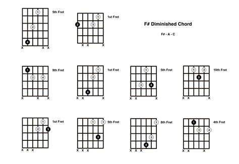 F Sharp Diminished Chord on the Guitar (F# dim) – Diagrams, Finger ...