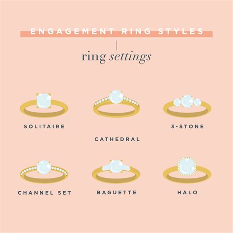 Find Your Ideal Engagement Ring Style with Our Handy Guide