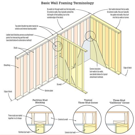 Interior Wall Framing Diagram – Two Birds Home