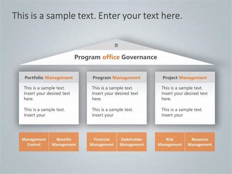 Project Governance Template Free