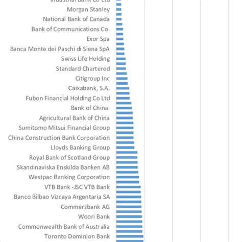 The world's 100 biggest banks: Ranked by individual bank assets to ...