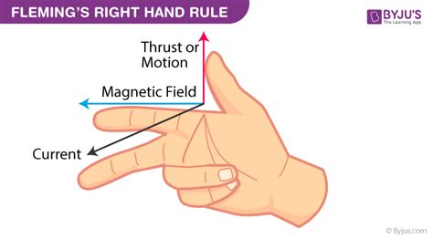 Fleming’s Left-Hand Rule and Fleming’s Right-Hand Rule - Statement ...