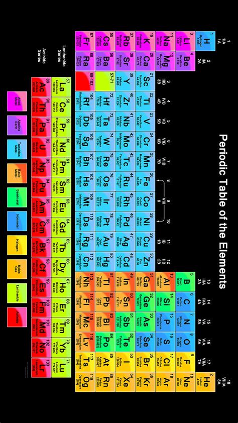 Periodic Table Wallpaper 4k - Infoupdate.org