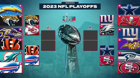 2023 NFL playoff bracket, schedule: Dates, times, TV, streaming for ...