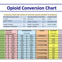 Oxycodone Dosage Chart Weight - Best Picture Of Chart Anyimage.Org