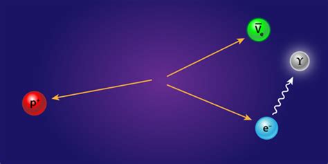 Physics - Trailing the Photons from Neutron Decay