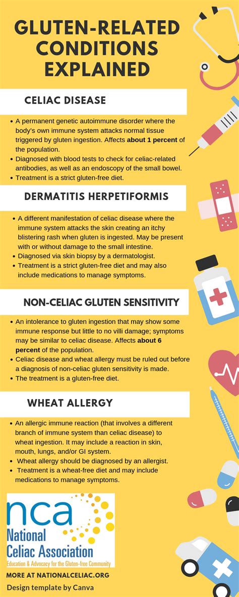 Gluten allergy | National Celiac Association