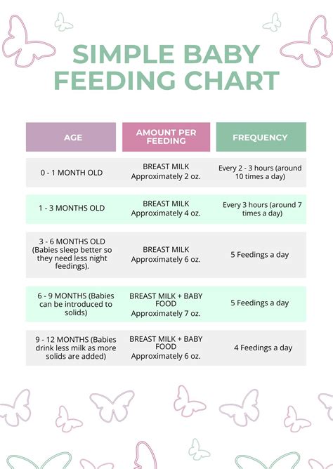 Printable Baby Feeding Chart