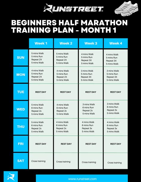 Guide to Half Marathon Training for Beginners — Runstreet