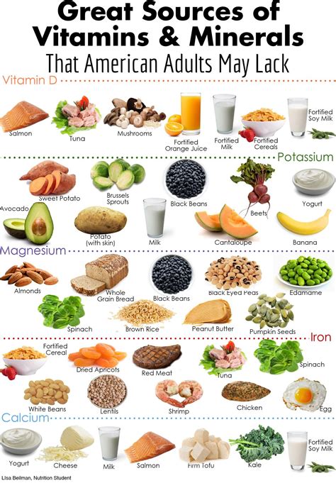 Minerals In Food List