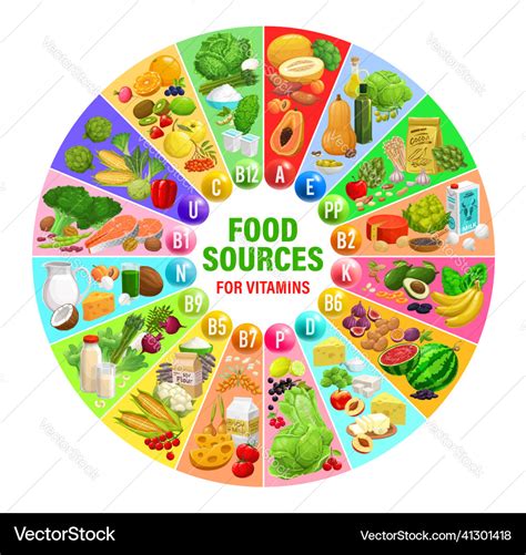 Minerals In Food Chart