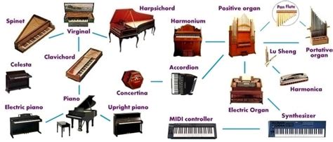 Learn English Vocabulary through Pictures: Musical Instruments - ESLBUZZ