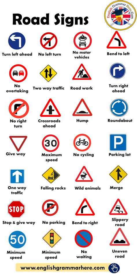 Road Signs, Traffic Signs - English Grammar Here | Inglese, Imparare ...