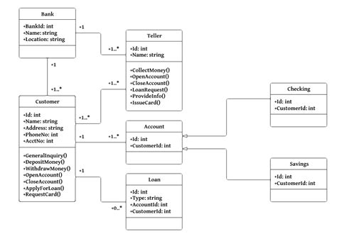 Uml diagram tool – Artofit