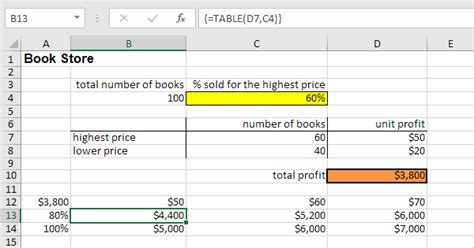 One Variable Data Table Excel Mac | Cabinets Matttroy