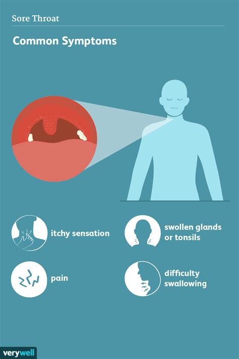 Can Dehydration Cause Sore Throat? - PostureInfoHub