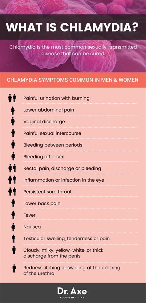 Chlamydia Symptoms In Men Photos - Fast STD Testing Near Me