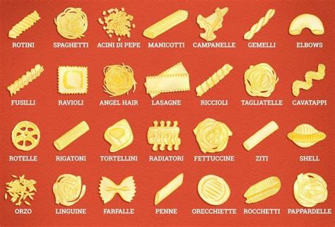 Every Important Italian Noodle, Infographic Illustrated by Megann ...