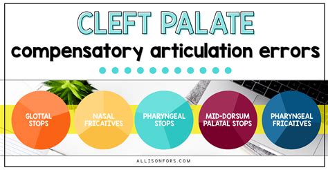 Common Cleft Palate Speech Compensatory Errors