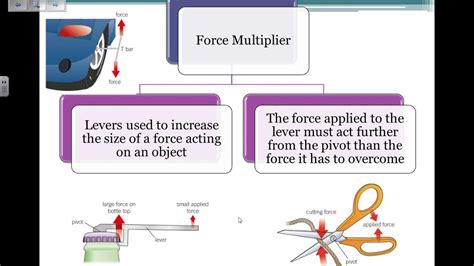 Levers as Force Multipliers and Gears - GCSE Physics Revision - YouTube