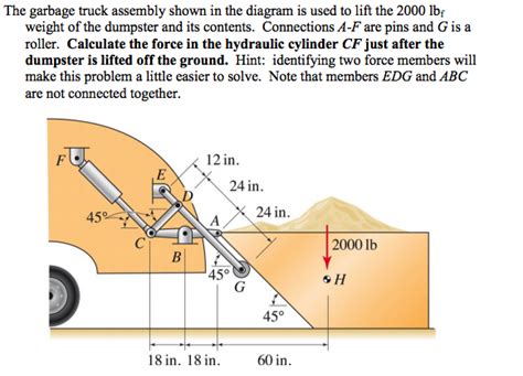 Solved The garbage truck assembly shown in the diagram is | Chegg.com