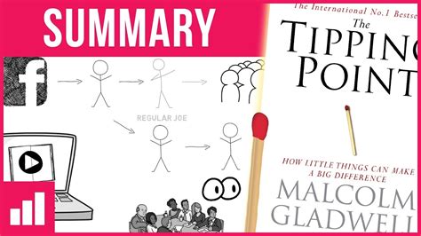 The Tipping Point by Malcolm Gladwell Animated Book Summary | the ...