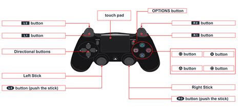 jedanaest Tvrdoglav izvodljiv ps4 controller buttons explained pjevati ...